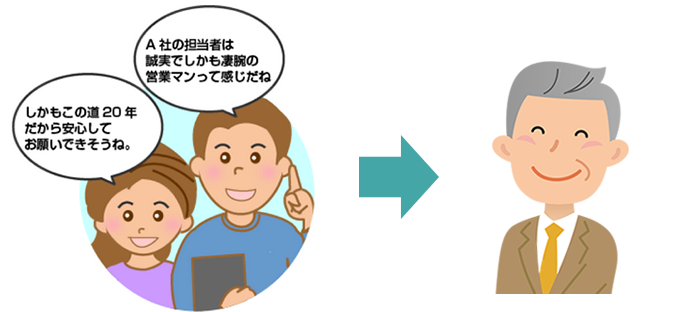 あなたとの相性がぴったりの不動産会社を見つけやすい