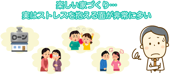 「家を建てる」ことに対して、ストレスを感じている