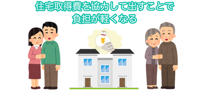 資金援助・補助金