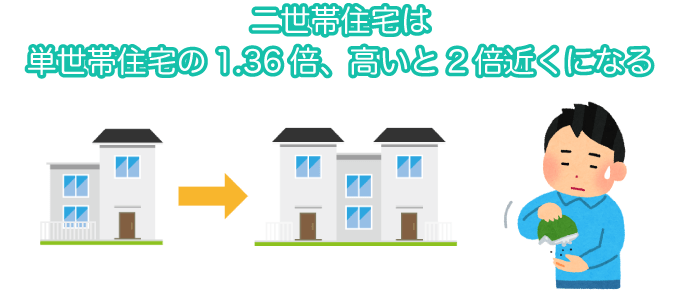 建築価格