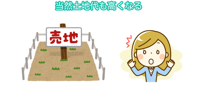 土地価格