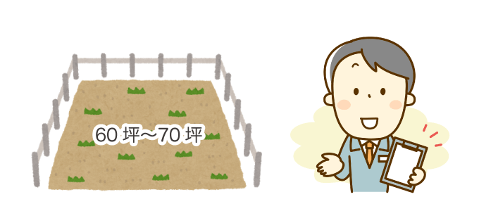 必要な土地面積