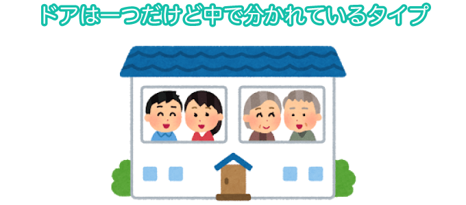 「一部共有型」二世帯住宅