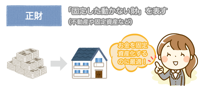 正財の年は固定資産の意味がある