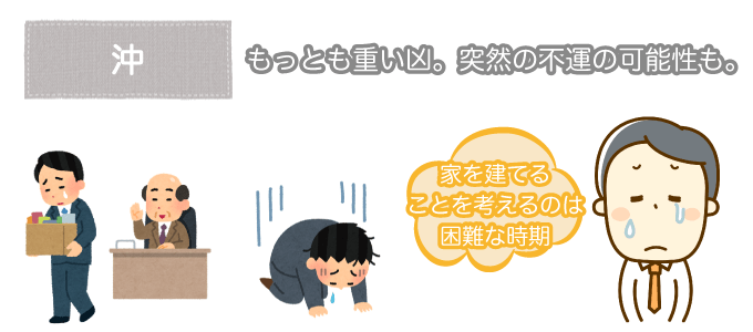 冲の時期を避ける