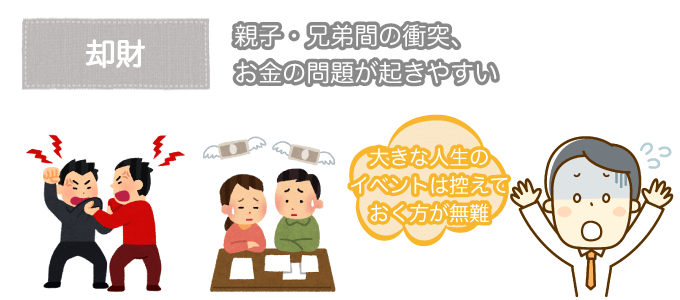 却財の時期は避ける