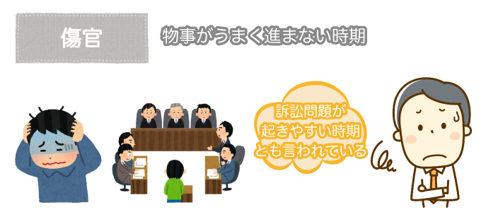 傷官の時期は避ける