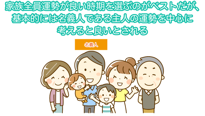 誰を対象に占えばいい?時期はいつから?