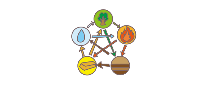 家に関わる占い:風水