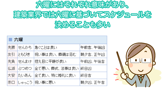 家に関わる占い:六曜