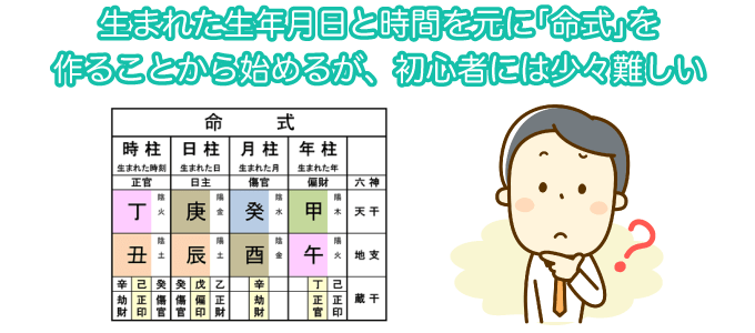運勢は生年月日と生まれた間を元に占う