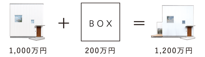 ベツダイホーム愛知②