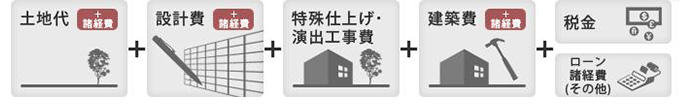 株式会社創美建築企画コストを削れる理由
