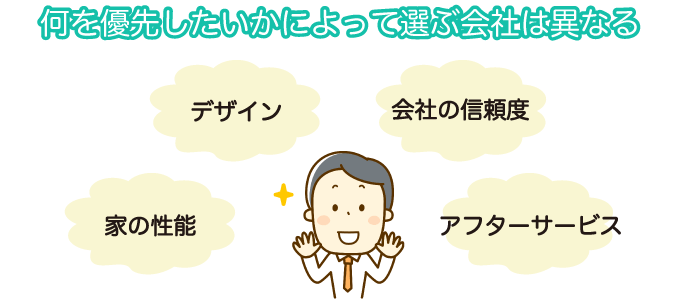 どんな会社でどんな家を建てたいか決める