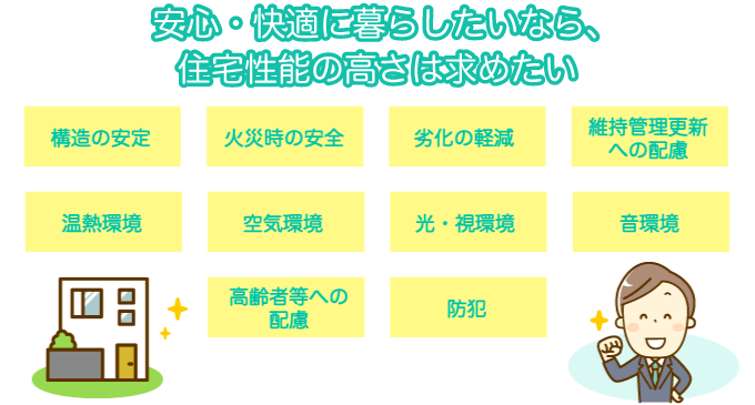 家の性能を重視