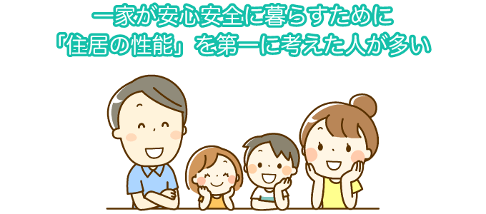 家を建てる会社を決めるときに重視した項目