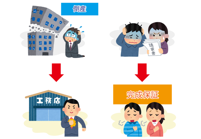 もし施工依頼した会社が倒産したらどうなるの？
