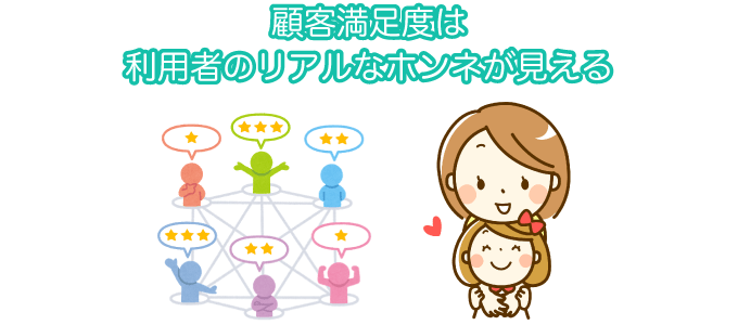 総合的な満足度ランキング