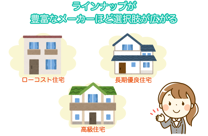 ラインナップの満足度が高いハウスメーカーランキング