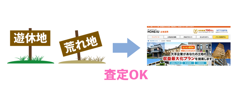 HOME4U土地活用は遊休地・空き家も査定依頼できる