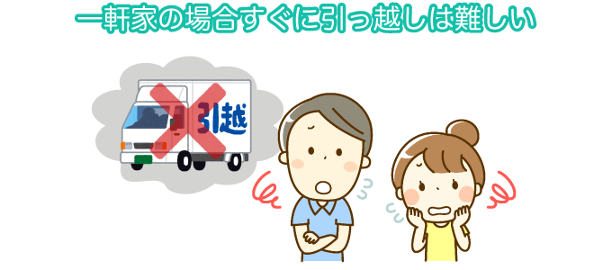 アンケート結果：引っ越しがしにくい