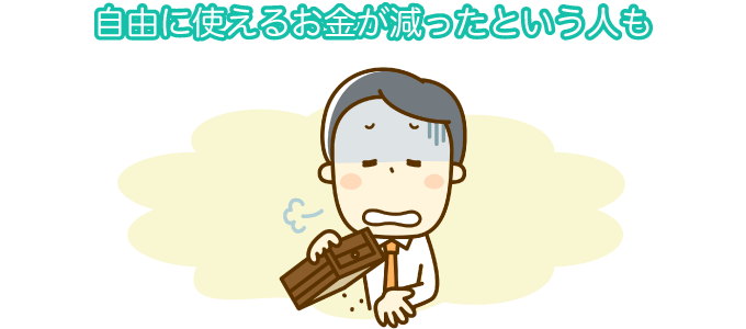 アンケート結果：家を建てて生活が苦しくなってしまったという声も