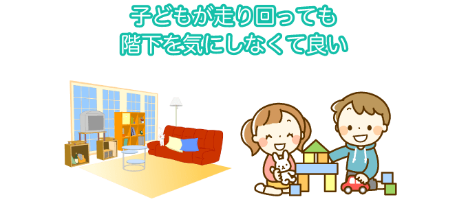 アンケート結果：騒音や生活音が気にならなくなった