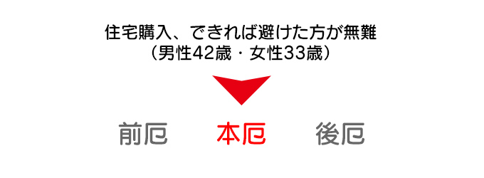 厄年の住宅購入に注意！