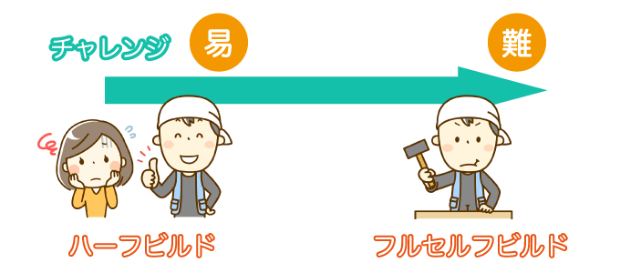 自分で家を建てる「セルフビルド」とは？
