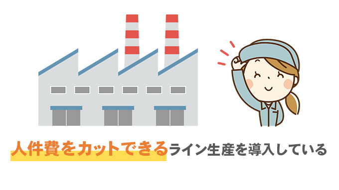 できる限り工場のライン生産で対応している