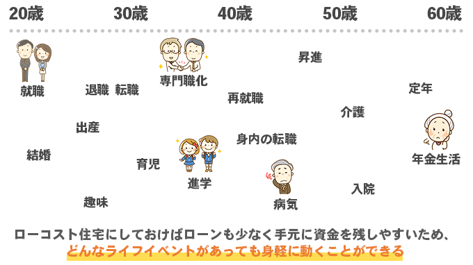 ライフイベントの変化に対応しやすい
