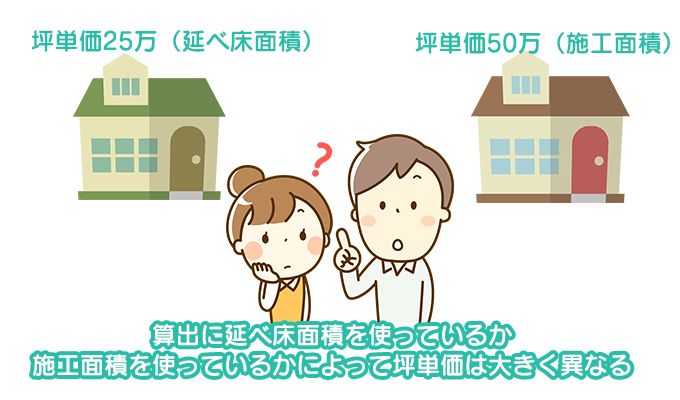 坪単価の単純比較だけで見るのは危険