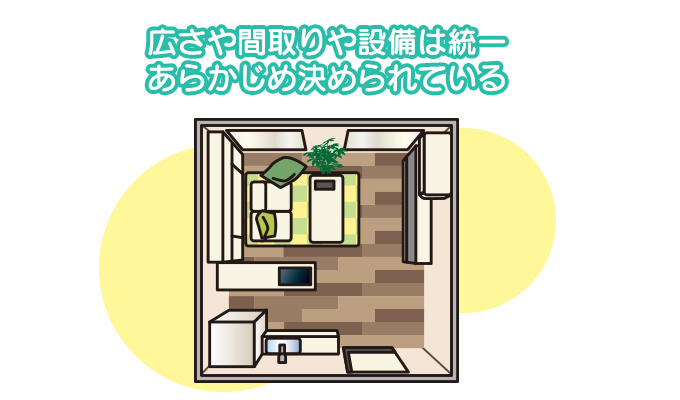 間取りやデザインを規格化し、シンプルにしている