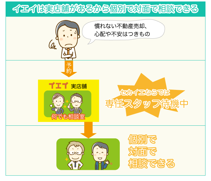 無料個別相談デスク