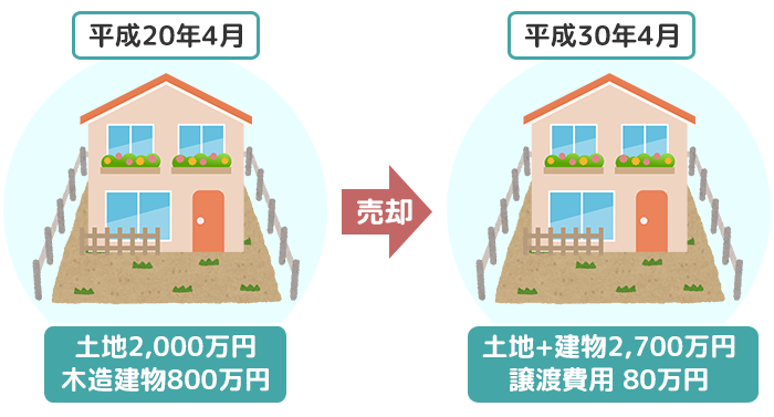 確定申告が必要かどうかの具体的な計算方法