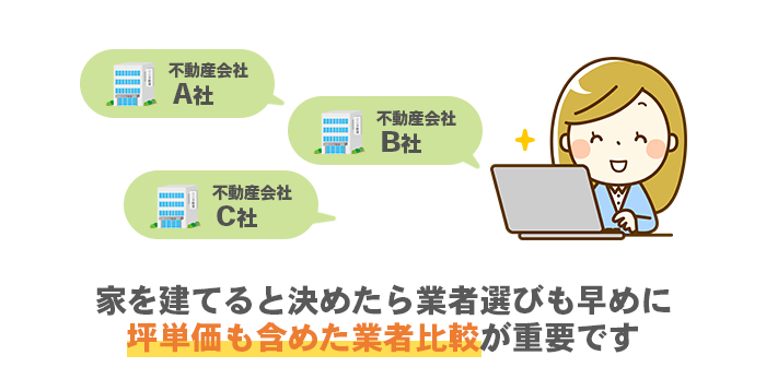 実際に家を建てるときにすること