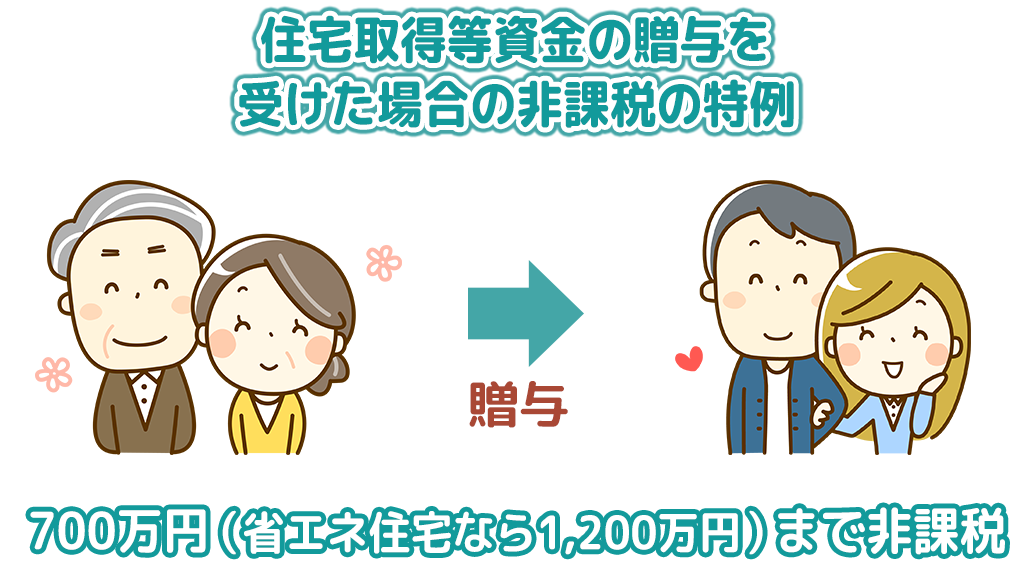 住宅取得等資金の贈与を受けた場合の非課税の特例