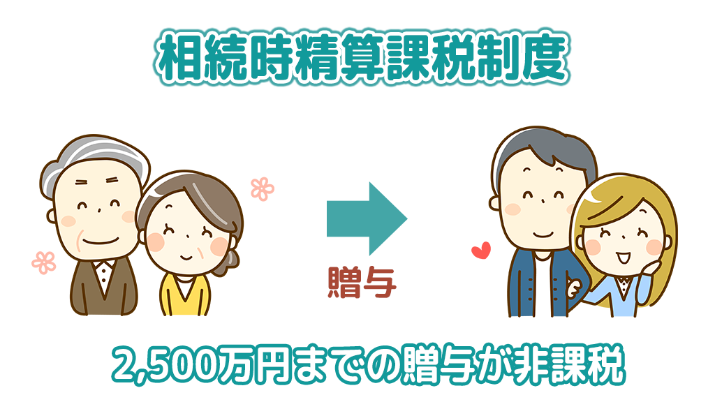 相続税と贈与税が一体化した課税方式の「相続時精算課税制度」