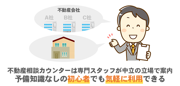 手っ取り早く情報収集したい人は、無料で相談できる不動産相談カウンターを使うのもよい