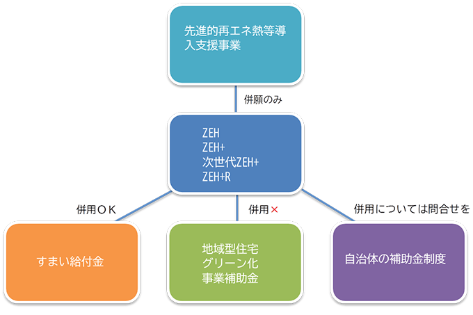 補助金制度まとめ
