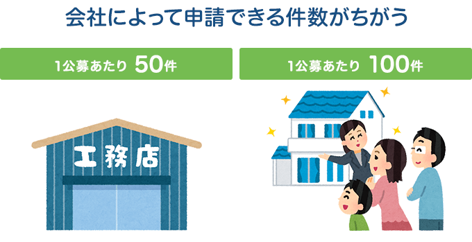 各社の応募枠は決まっている