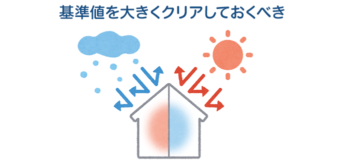 基準値ギリギリの仕様はNG！
