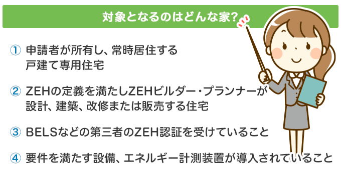 ZEHの補助金の対象となる人
