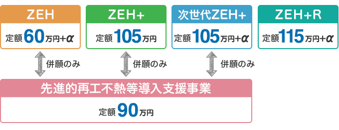 先進的再生可能エネルギー熱等導入支援事業をまとめた図