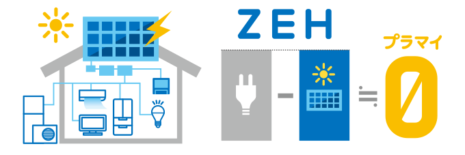 ZEH(ゼッチ)住宅とは、エネルギーに注目した家