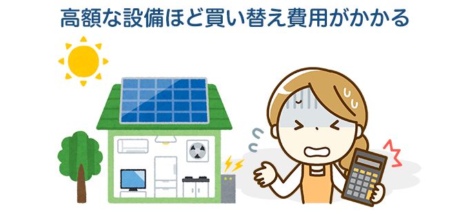 設備の維持費がかかる