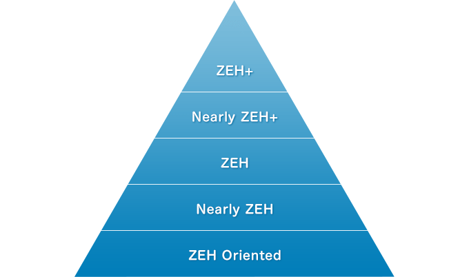 種類の位置づけ