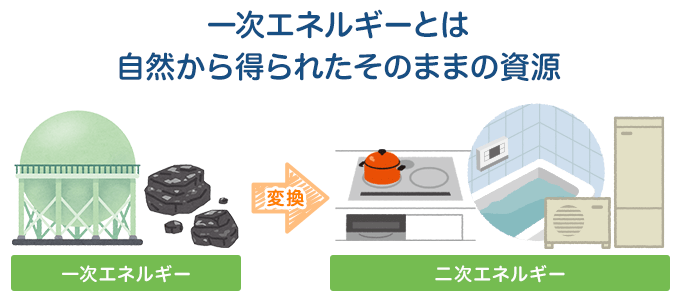 一次エネルギーとは