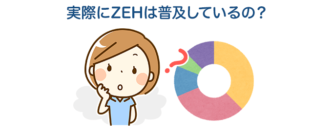 ZEHは今どれくらい普及しているの?