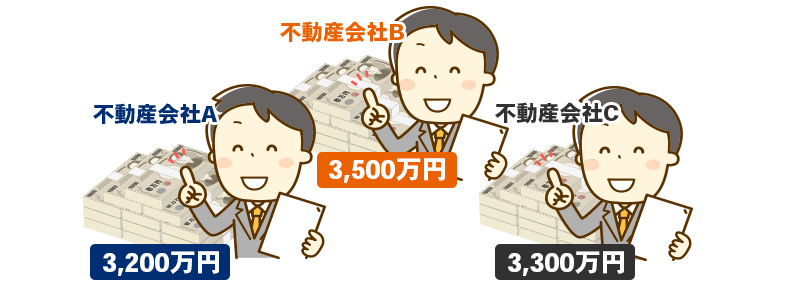 HOME4Uで不動産会社を選ぶポイント